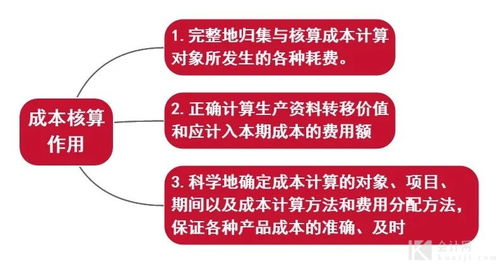 干貨 成本核算內容解析與流程思維圖 —— 數字內容制作服務